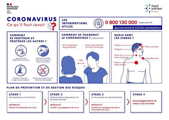 Infographie_Coronavirus